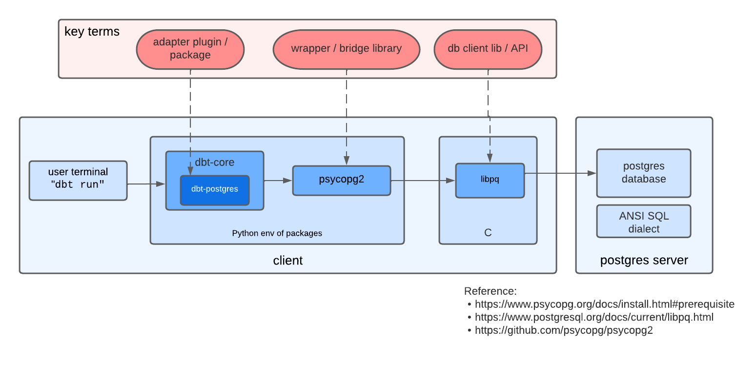 adapter architecture diagram